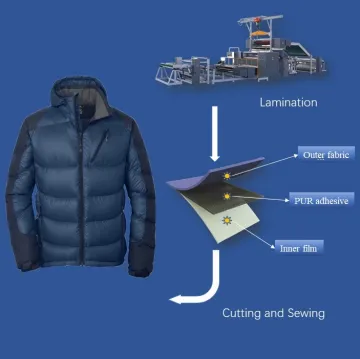 Hot melt Adhesive for Casual Wear