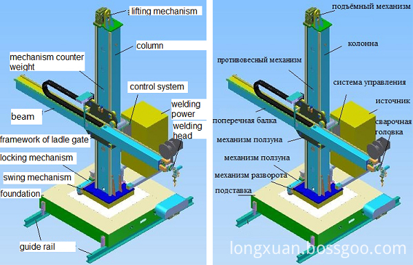 Welding Column And Boom Double Wall Oil Tank