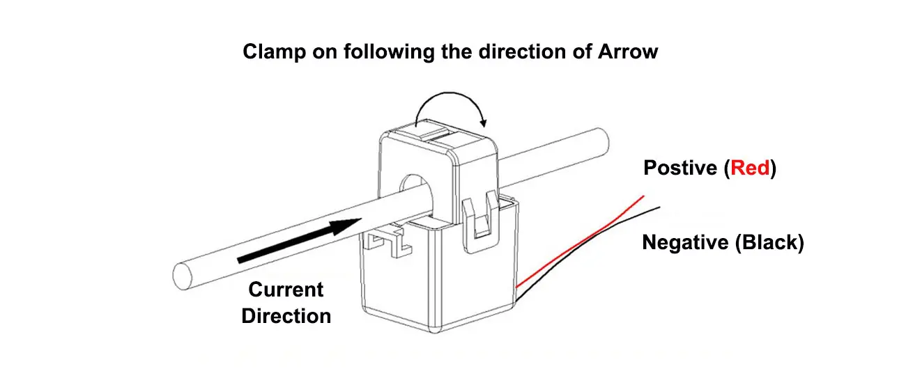 split core ct Installation Instruction