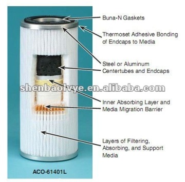 Replacements Velcon 1 and 3 Micron Rated Cartridges for Aviation Fuels