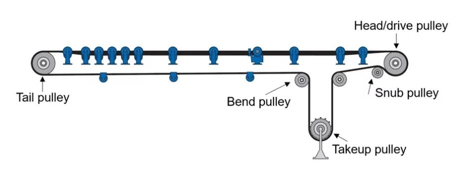 Take Up Pulley