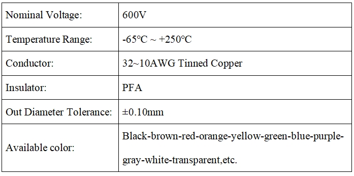 UL 1727 Fluorine plastic wire