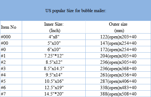 Us Standard Size