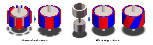 cincin magnet secara radiasi