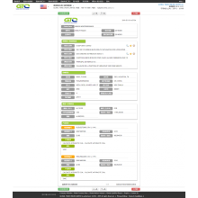 Вугаль ЗША Import Sample Data