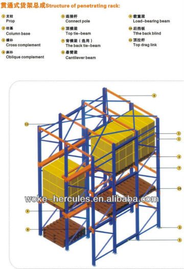 Warehouse/Storage rack/shelf systems