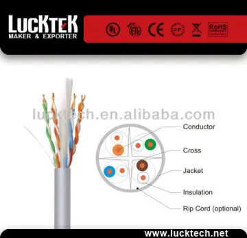 cat6a sftp cable