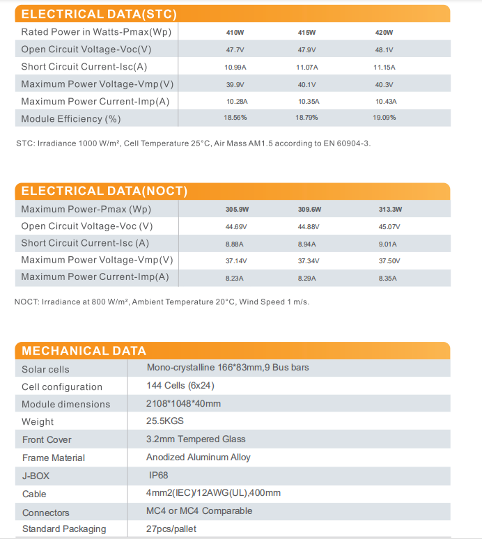 الألواح الشمسية نصف خلية 425W-450w لوحة أحادية