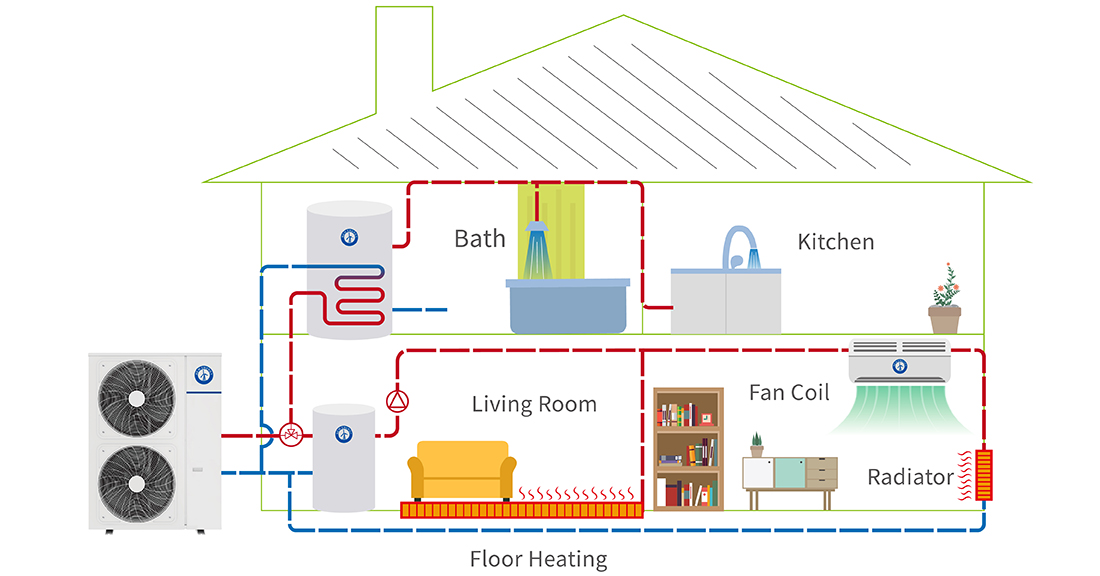 NEW ENERGY Heating and Cooling DHW Heat Pump