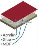 Acrylic material Acrylic board
