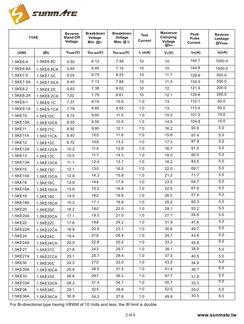 1.5KE6.8A(CA) - 1.5KE440A(CA)0001