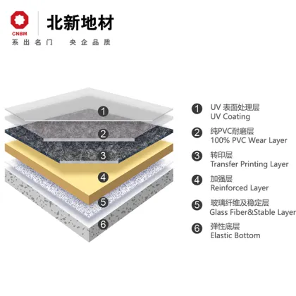 PVC Linoleum Heterogeneous Flooring Search