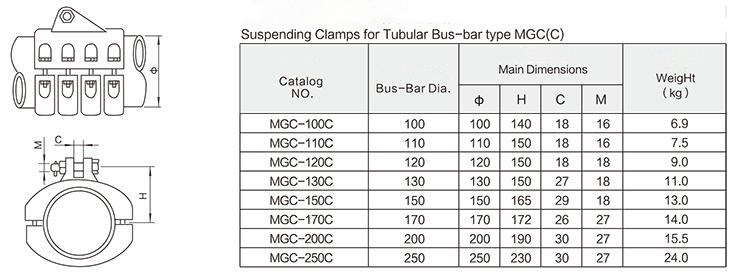 Suspending Clamps for Tubular Bus-bar
