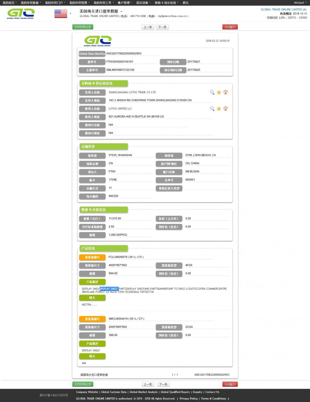 Prateleira de exibição -USA Import Data Sample