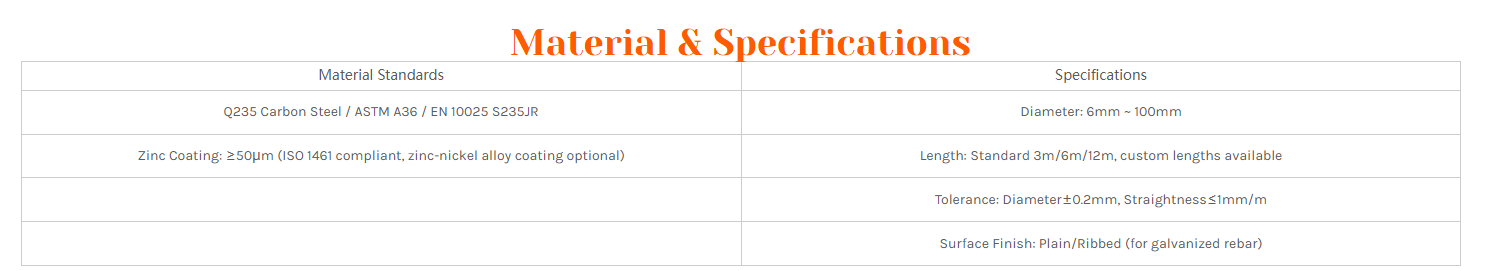 Galvanized Round Steel Bars