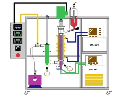 ANYAN Laboratory Terpenes Hemp Thin Film Distillation System for Essential Oil Extraction
