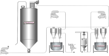 Material Handling Process System