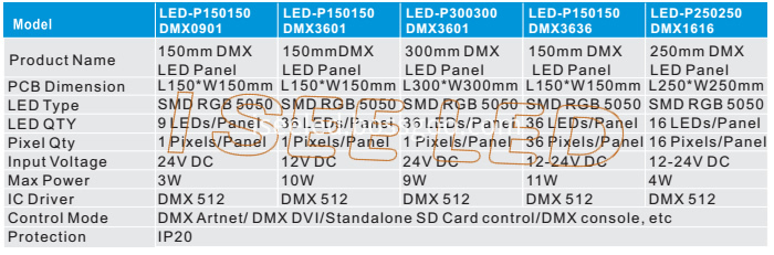 Dynamic dmx led panel light model 1