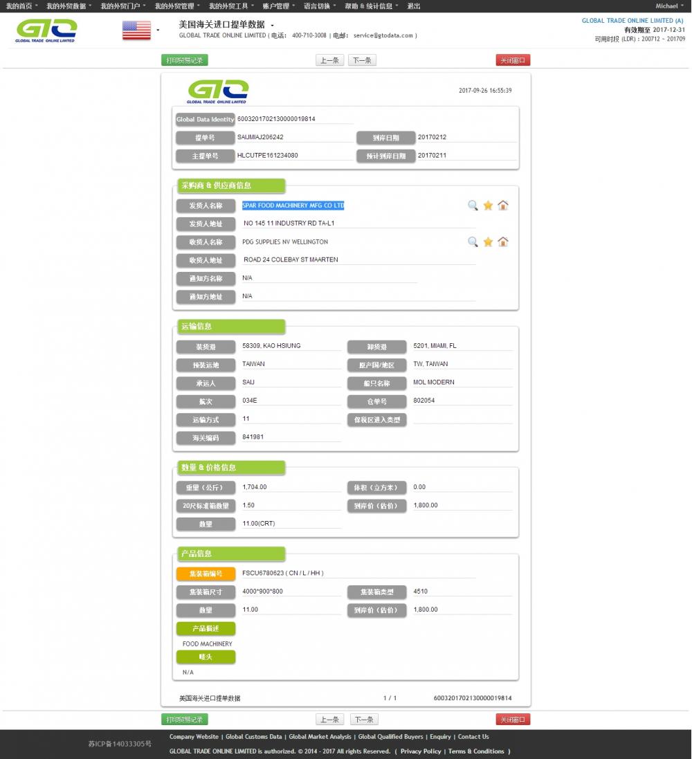 Mesin Makanan-Sample Data Import US