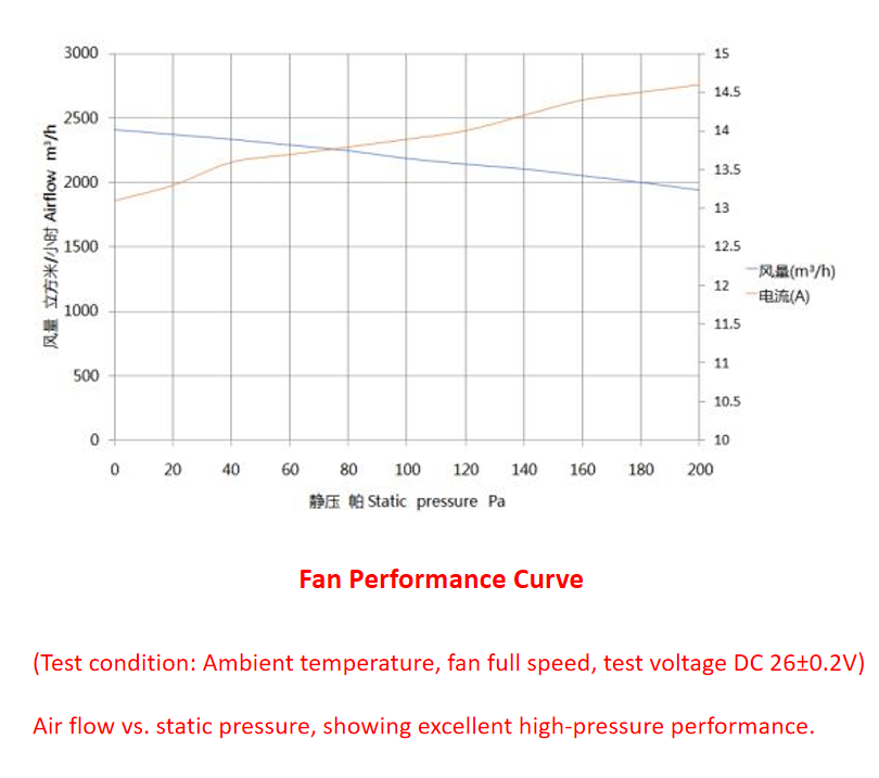24V Brushless Axial Fan