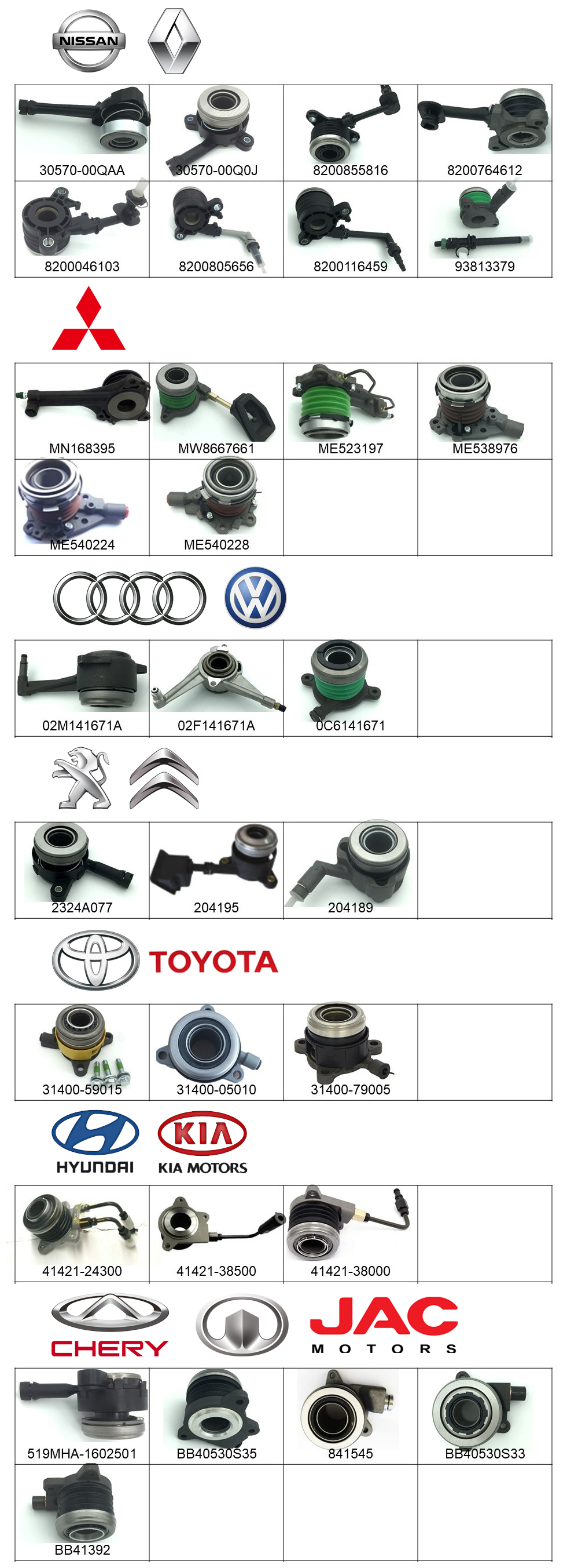 Clutch Release Bearing For Volvo - Multiple Part Numbers, High Quality ...
