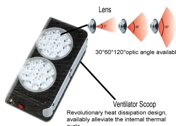 Apollo-18 led light