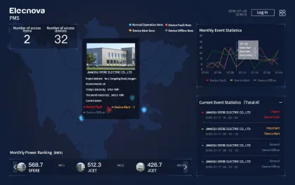 Cloud Monitoring Platform Software Management Software