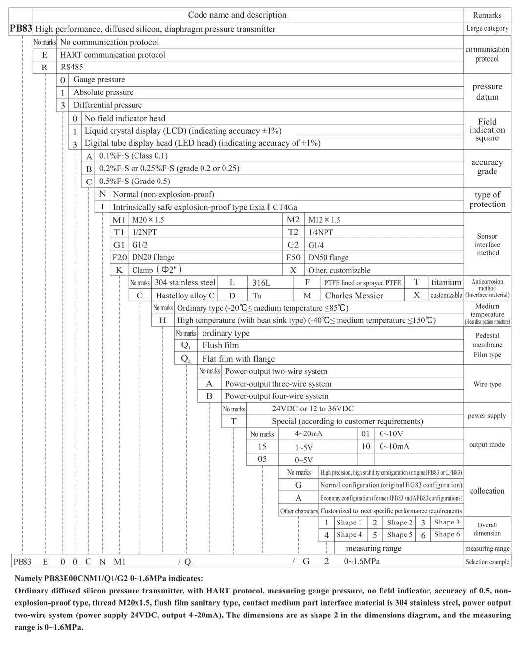 Transmițător de presiune diferențială de siliciu difuz Indicator de nivel de presiune diferențială