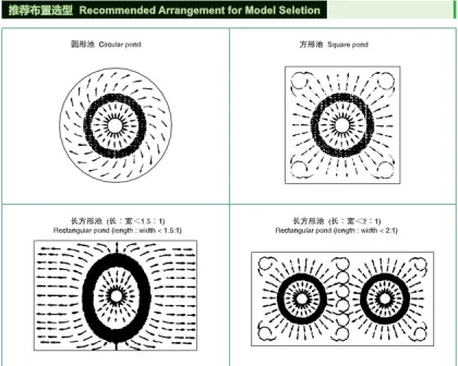 QXB submersible aerator underwater aerator pump