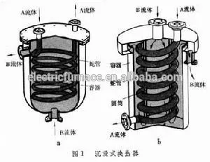 sales heat exchanger from Shanghai Electric SPX Engineering Ltd.