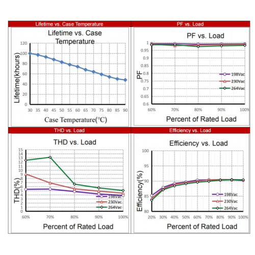 Driver LED DT6 R03 compatto