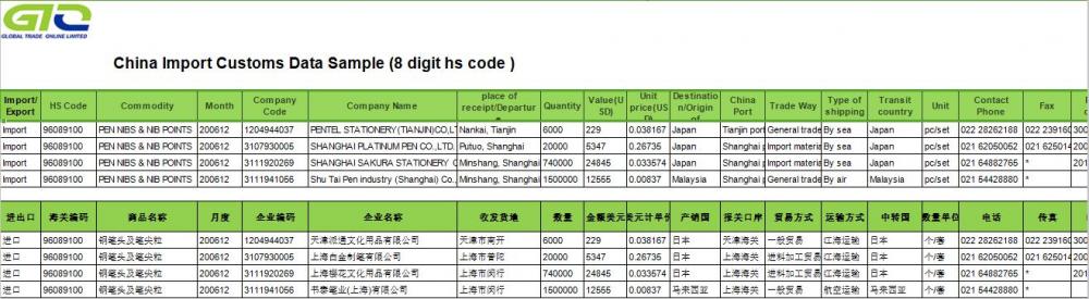 PEN NIBS＆NIB POINTS CHINA IMPORT CUSTOMS DATA