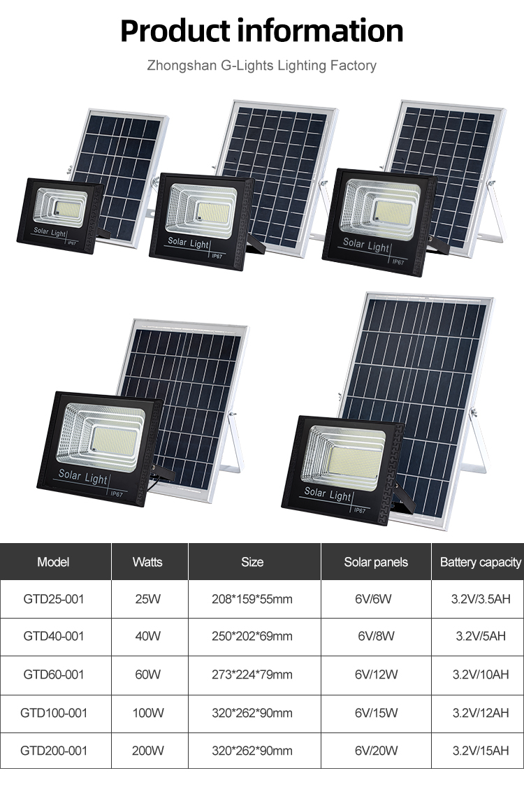 G-Lights Nuevo producto Ip67 Impermeable Jardín exterior ABS 25w 40w 60w 100w 200w Luz de inundación llevada solar