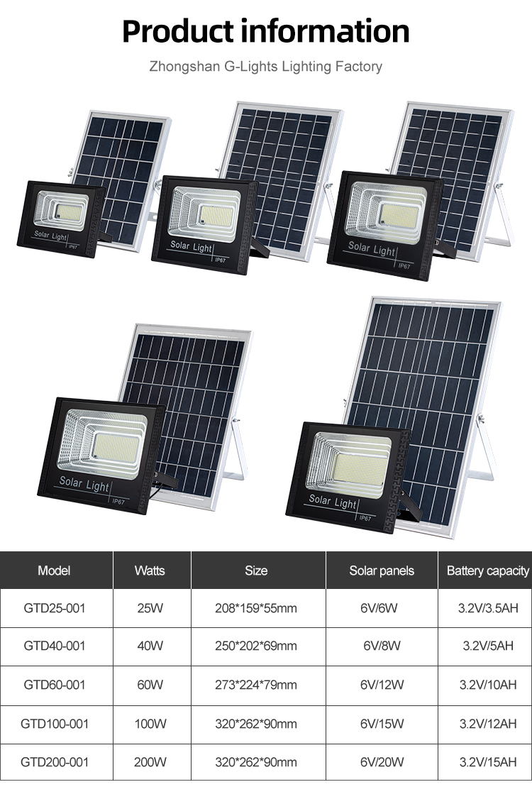 G-Lights High Power Light Control Ip67 Водонепроницаемый наружный ABS 25 Вт 40 Вт 60 Вт 100 Вт 200 Вт Светодиодный солнечный прожектор