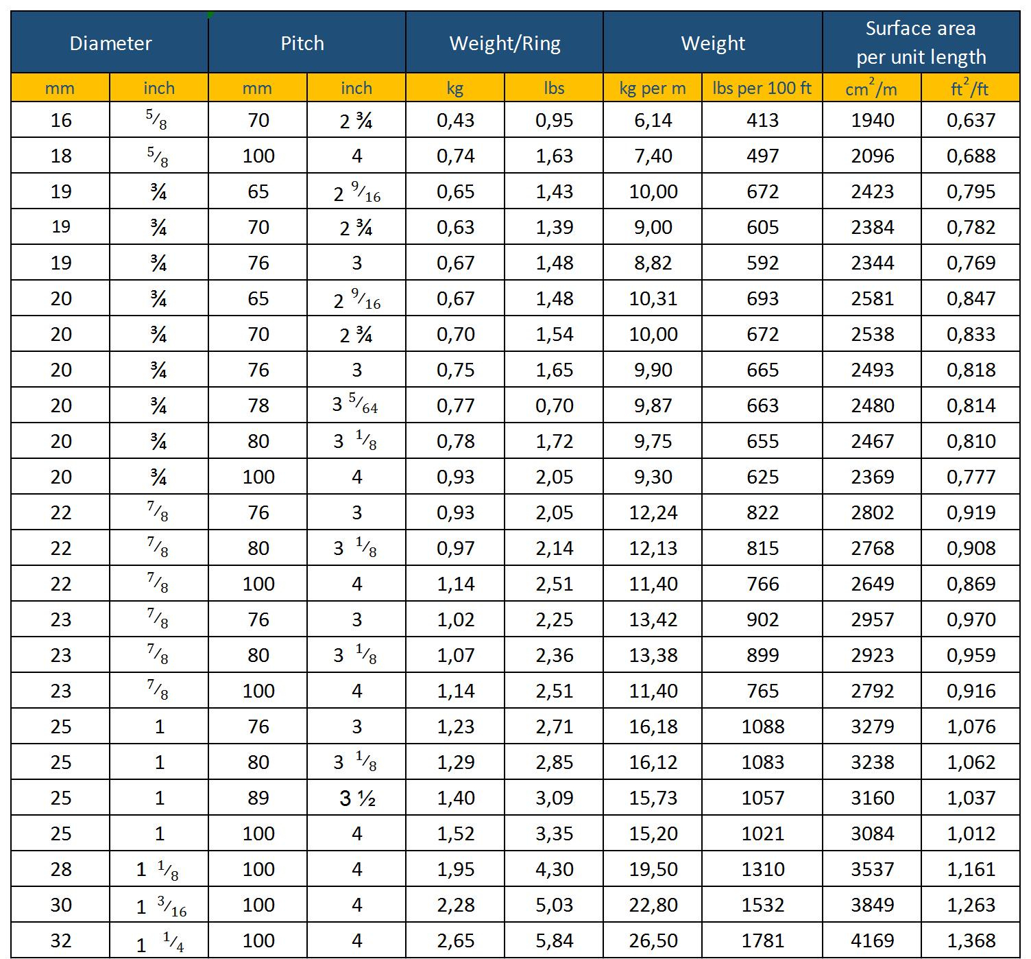 Sizes Of Round Link Chain 2