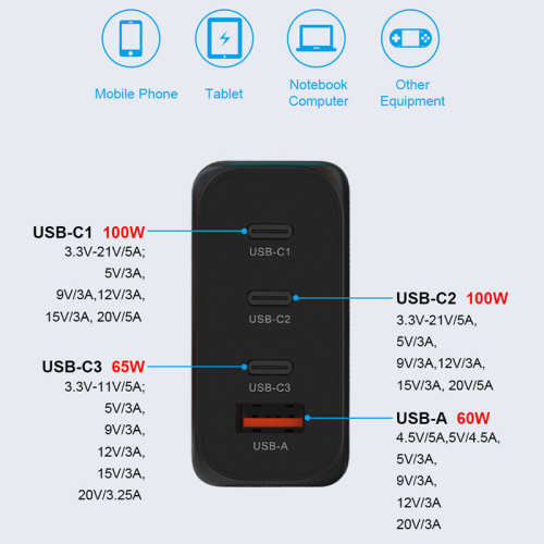 200 Вт PD QC GAN Pro Charger Чотири порти