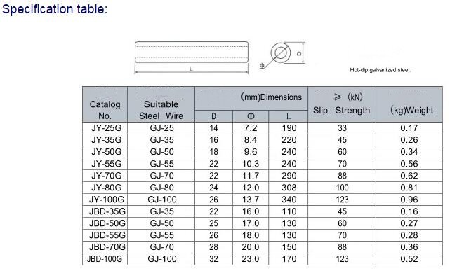 Splicing sleeves for steel wire