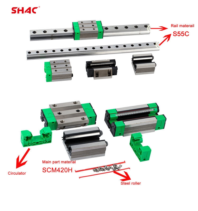 Boost Productivity with Precis Linear Guide Systems