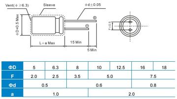 Aluminum Electrolytic Capacitors - Radial Type      GKT-GH