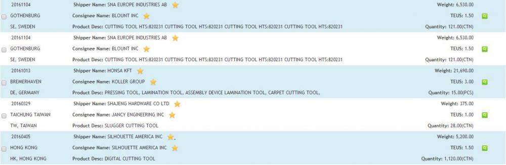 MACHINE TOOL IMPORT DATA