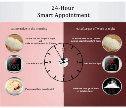 2.5L Smart Rice Cooker Multi Function Rice Cooker