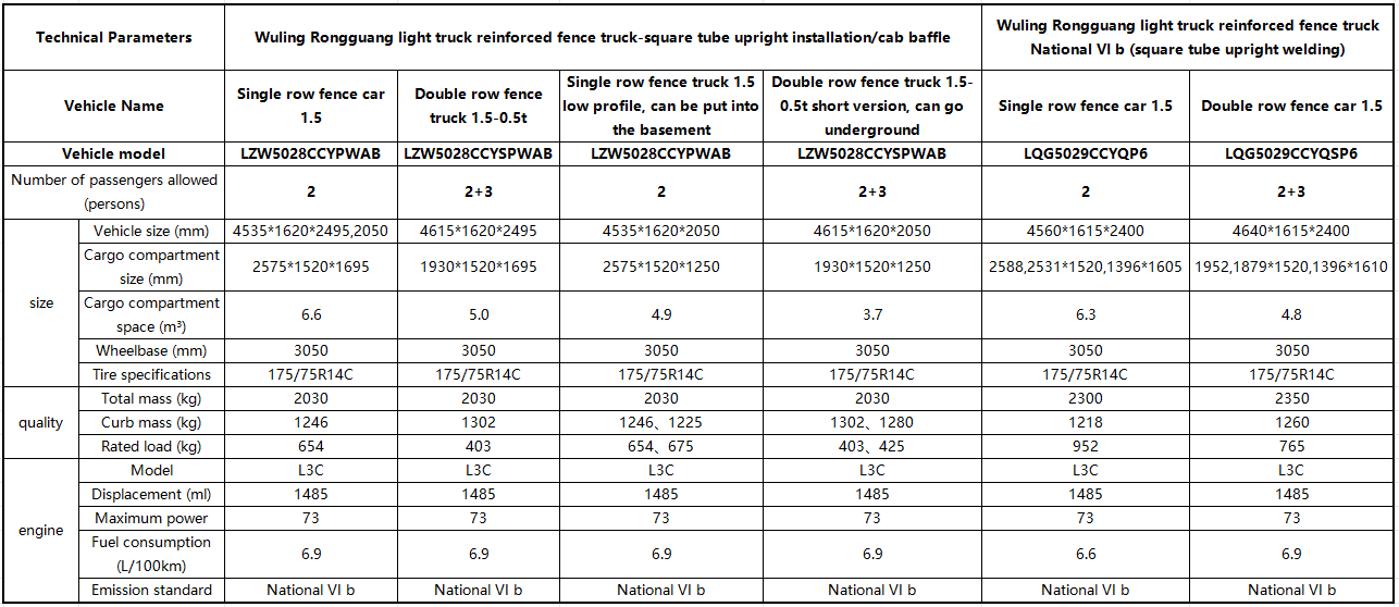 Rongguang small truck reinforced truck