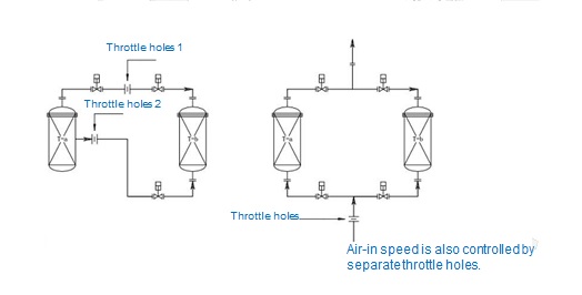 high pressure oil exploitation nitrogen generator flow speed control