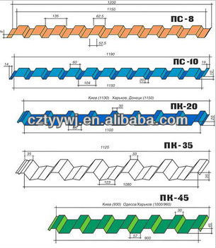 sheet metal folding machines