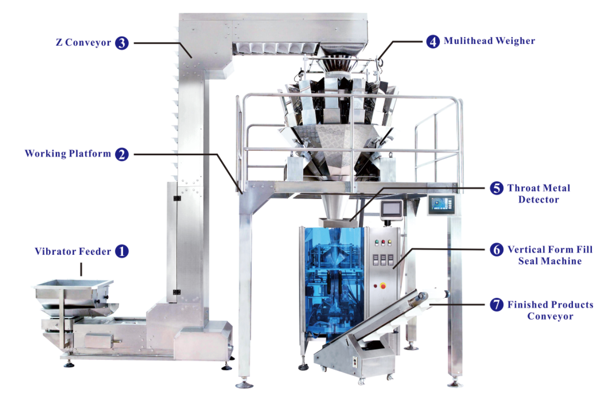 Granule packaging system