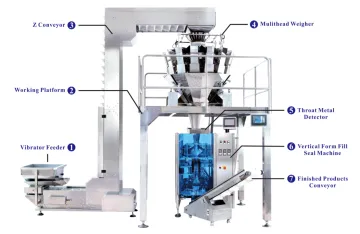 Automatic vertical packing machine for chips