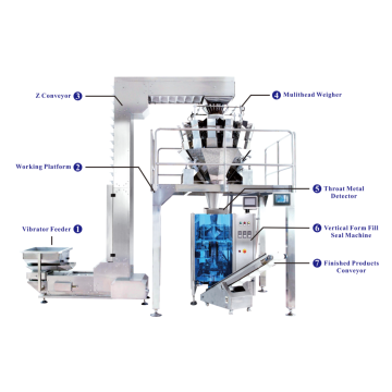 Automatic vertical packing machine for chips