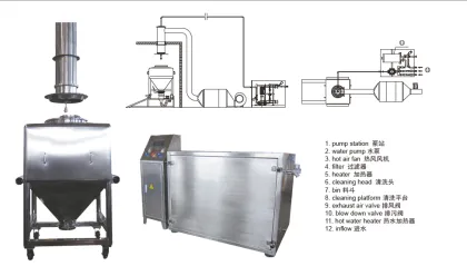 Solid Dosage Combined Type Washer Station