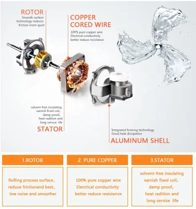 Floor Standing Metal Electric Stand Fan With Copper