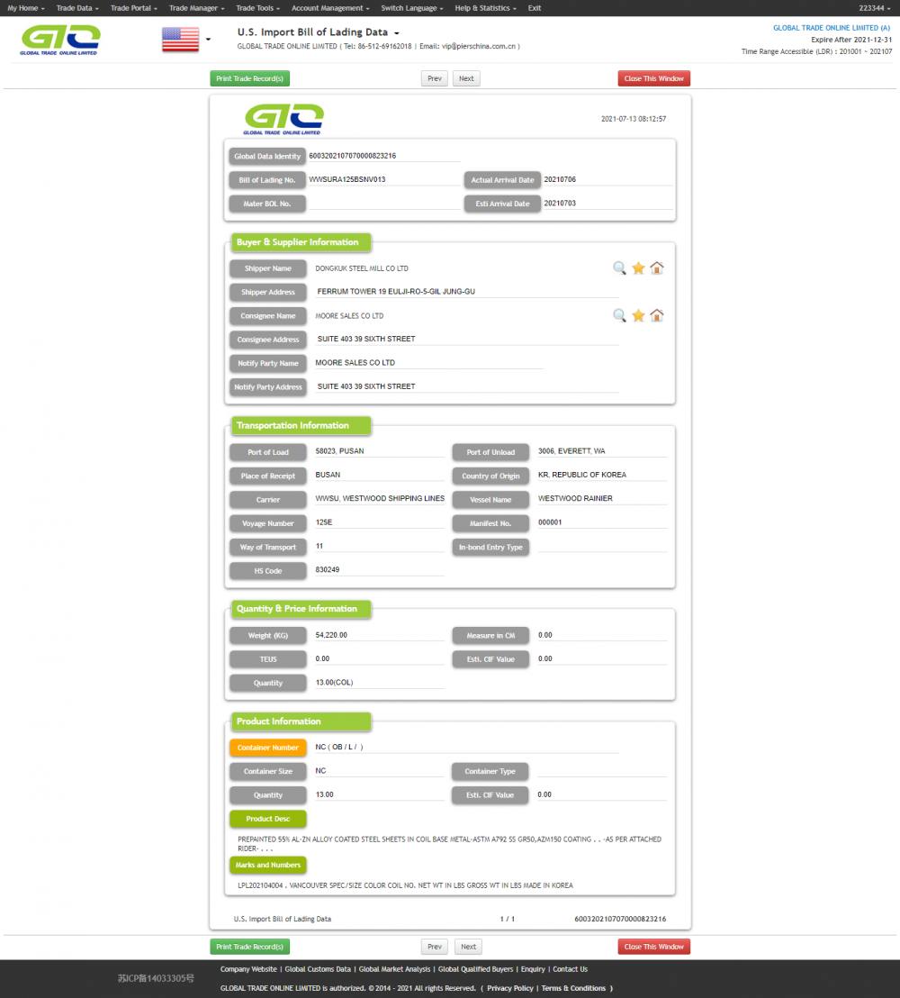 U.S. Import Custom Data of BASE METAL